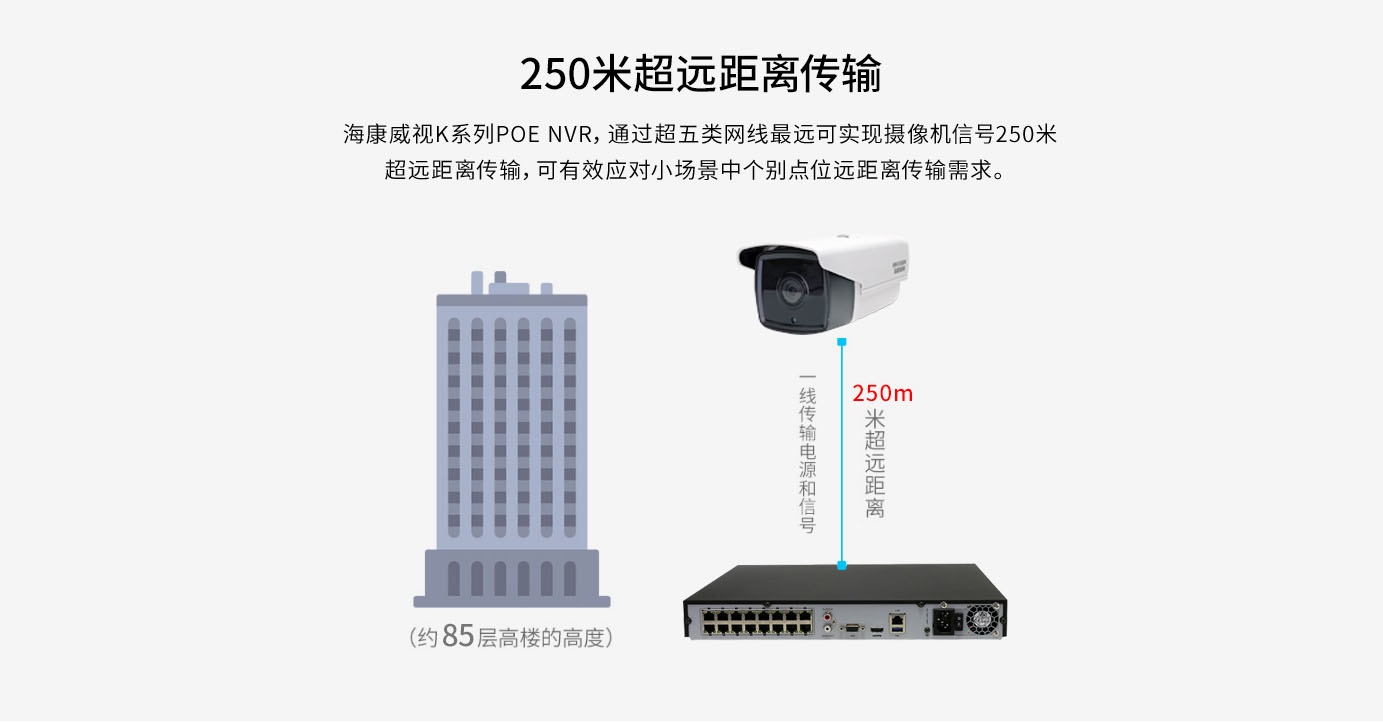 沃来安防，海康摄像机