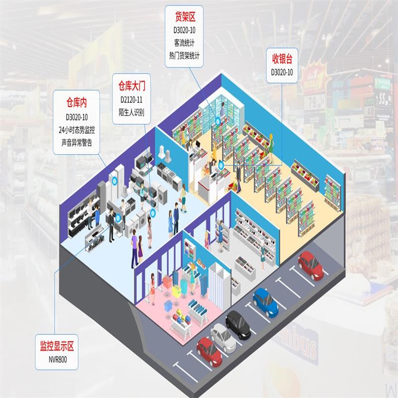 店鋪餐飲安防監(jiān)控解決方案
